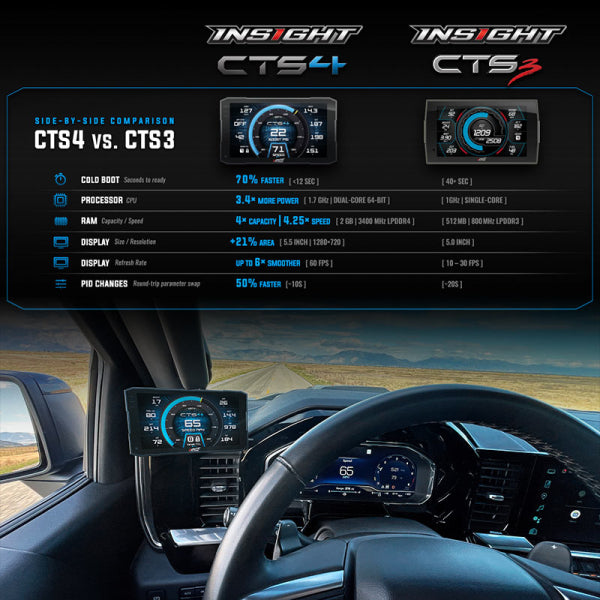 Insight CTS4 Digital Gauge Monitor